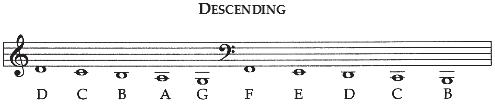 descending notes