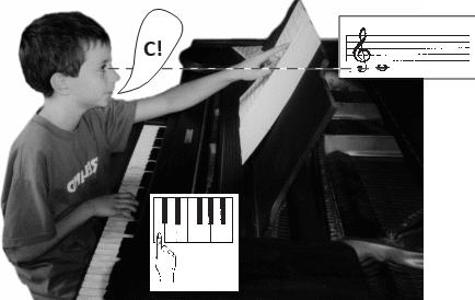 sight reading middle C on piano